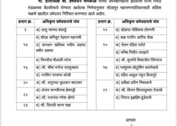 सोलापूर महापालिका निवडणूक : काँग्रेसची पहिली यादी जाहीर