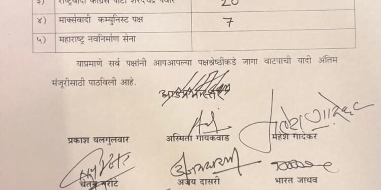 सोमपा निवडणूक : महाविकास आघाडीचे जागावाटप जाहीर