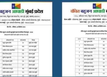 मुंबई महानगरपालिका निवडणूक : वंचित बहुजन आघाडीकडून  उमेदवारांची पहिली यादी जाहीर